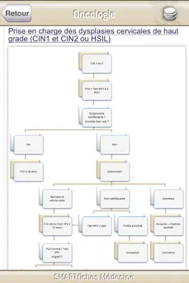 SMARTfiches Oncologie android App screenshot 12